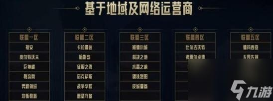 LOL2024大区合并表推荐