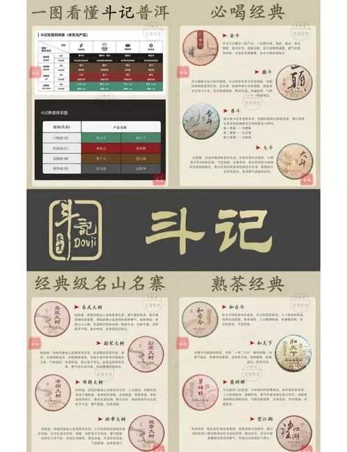 斗记普洱茶价格一览表 斗记普洱茶价格一览表