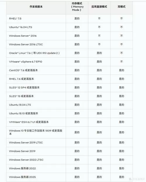 内存实时价格 内存实时价格