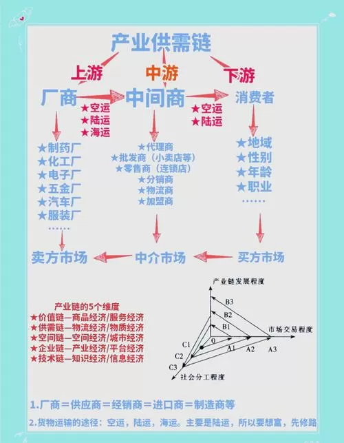 分销和经销有什么区别